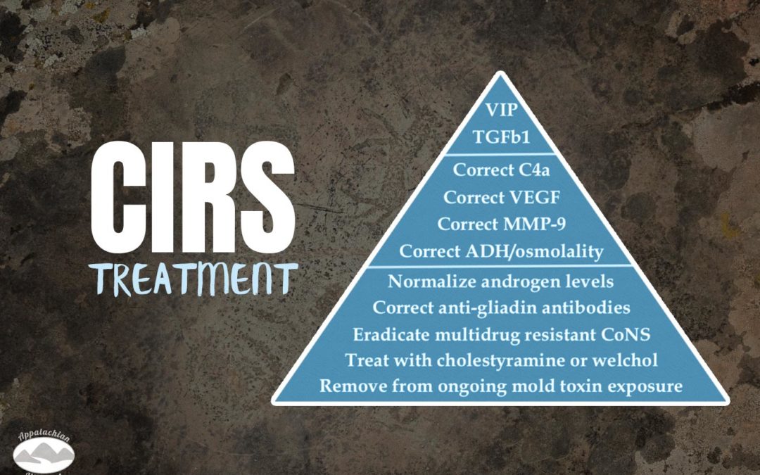 CIRS: Treatment Pathway Steps